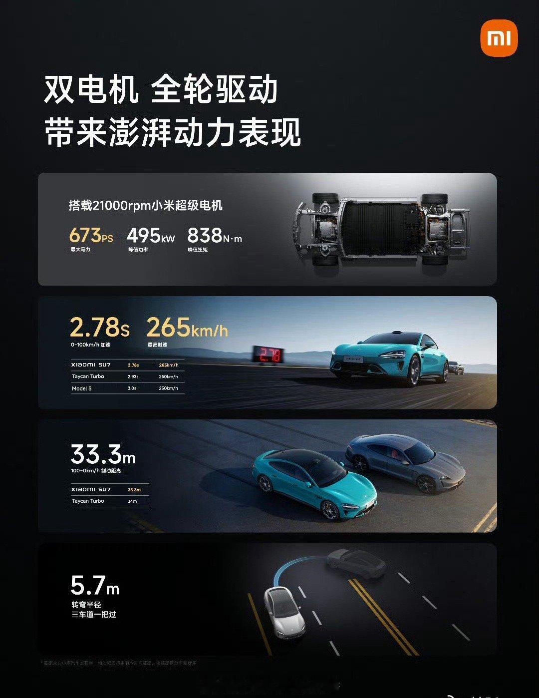雷总发了个微博问大家这个数字是否满意，我相信大多数人的答案是肯定的！借此机会插播