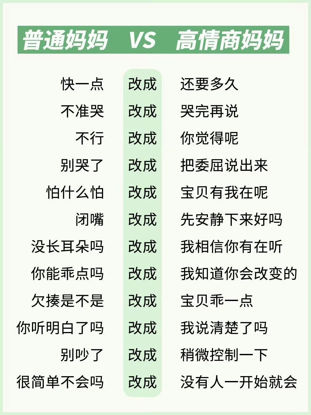 汉字之间的奇妙碰撞，传递着独特的情感和故事。 做个智慧的妈妈，和宝宝正确的沟通，