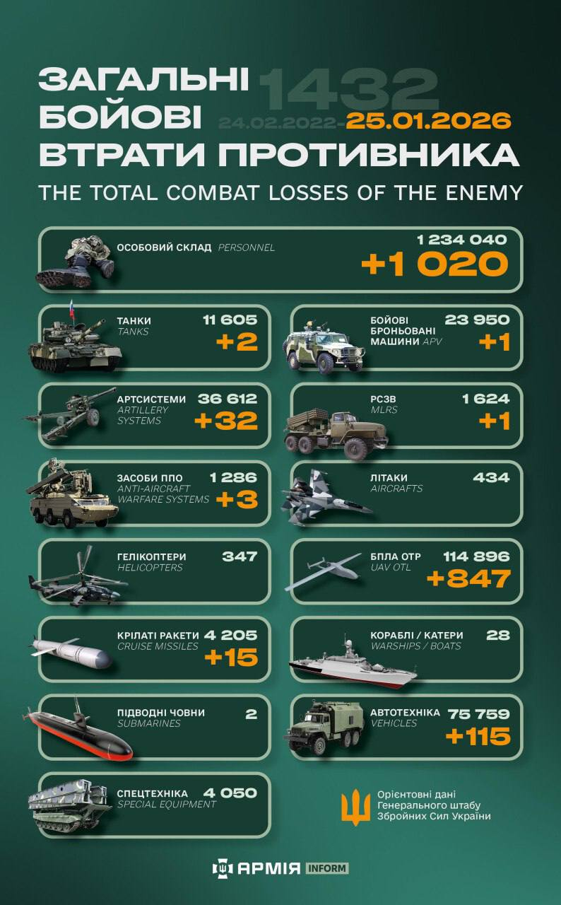 今日乌方战报（战争第1432天）--来源：今日乌克兰关注俄乌局势最新展俄乌局势俄