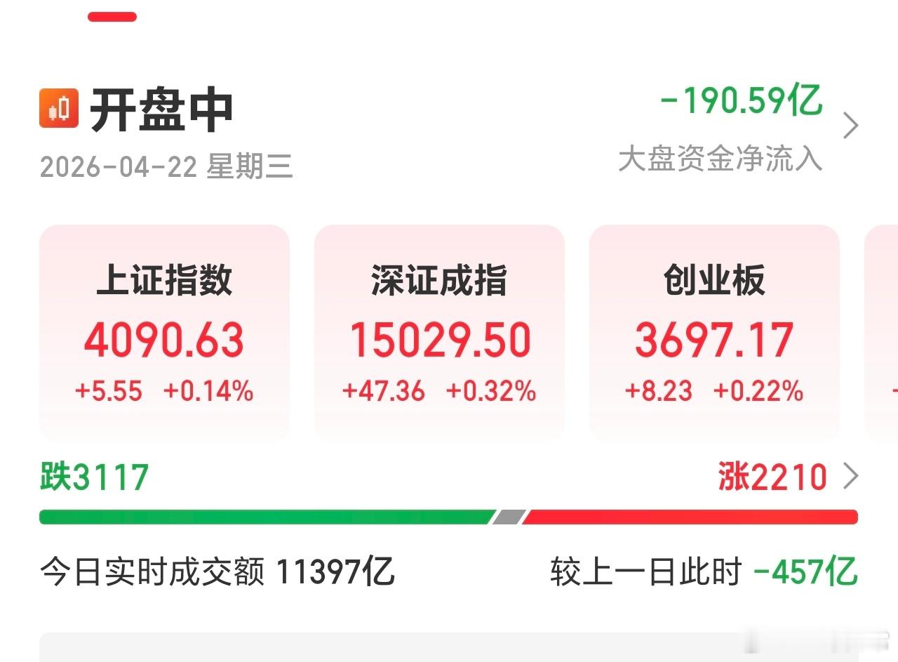 今天，比预计的强，以为会绿，居然保持了红。但，五一小长假之前，还是要保持谨慎，特