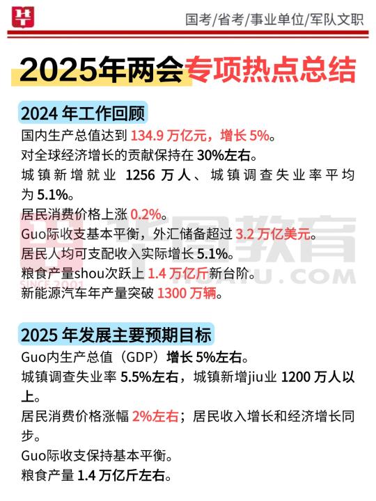 考公考编必看🔥2025两会热点汇总❗