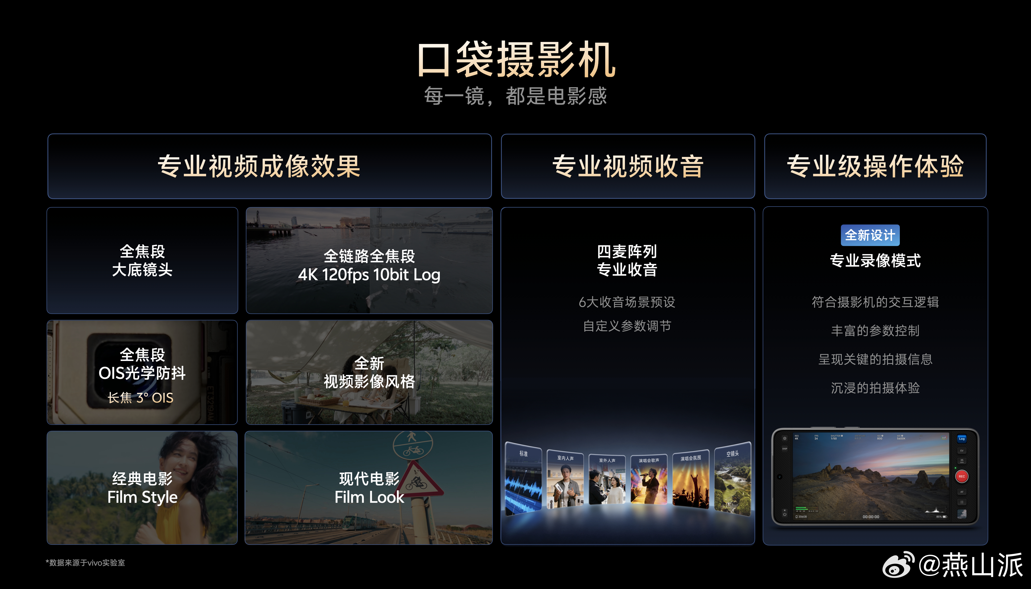 vivo X300 Ultra似乎又要坐稳今年旗舰影像之王的位置了之前广受好评的