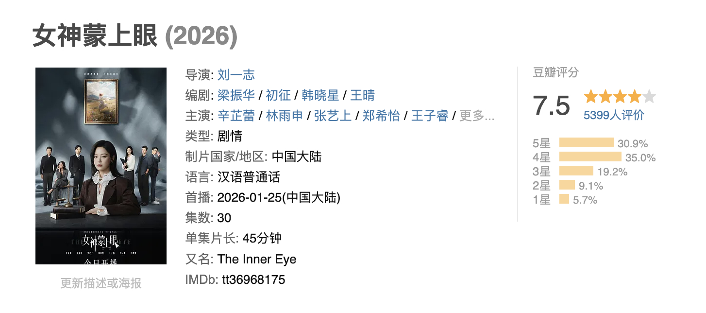 辛芷蕾女神蒙上眼豆瓣开分7.5，她这几年收视成绩跟口碑成绩都好好啊辛芷蕾新剧豆瓣