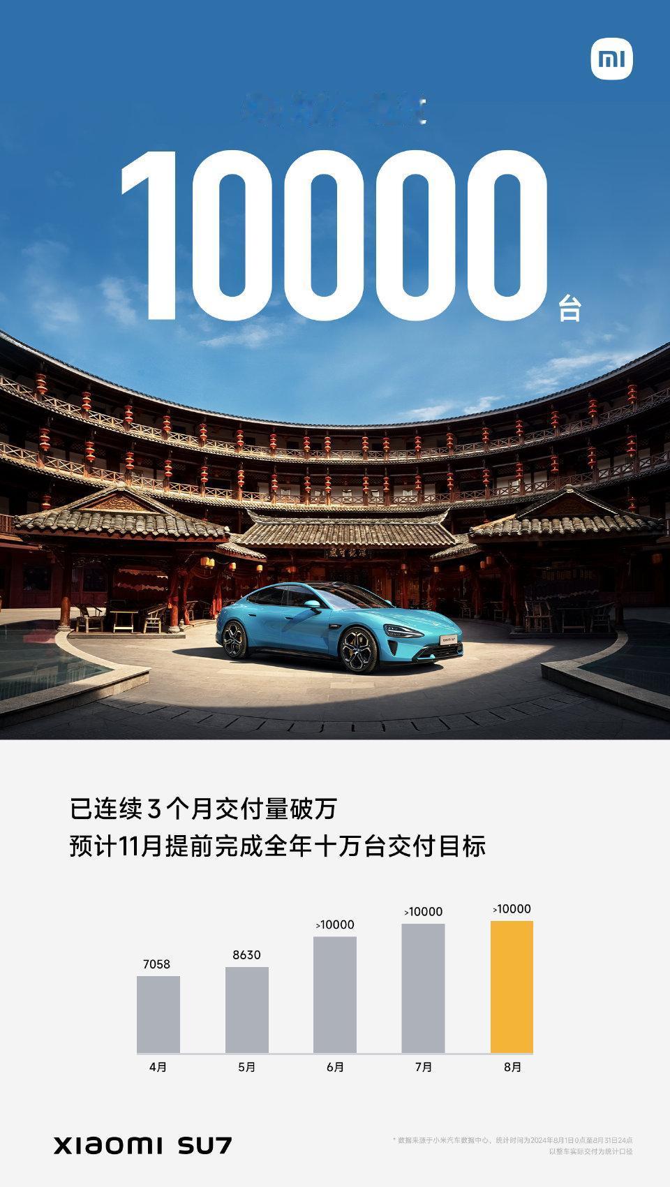 #新能源汽车 八月，部分新能源汽车车企销量战报，前三名公布的车企