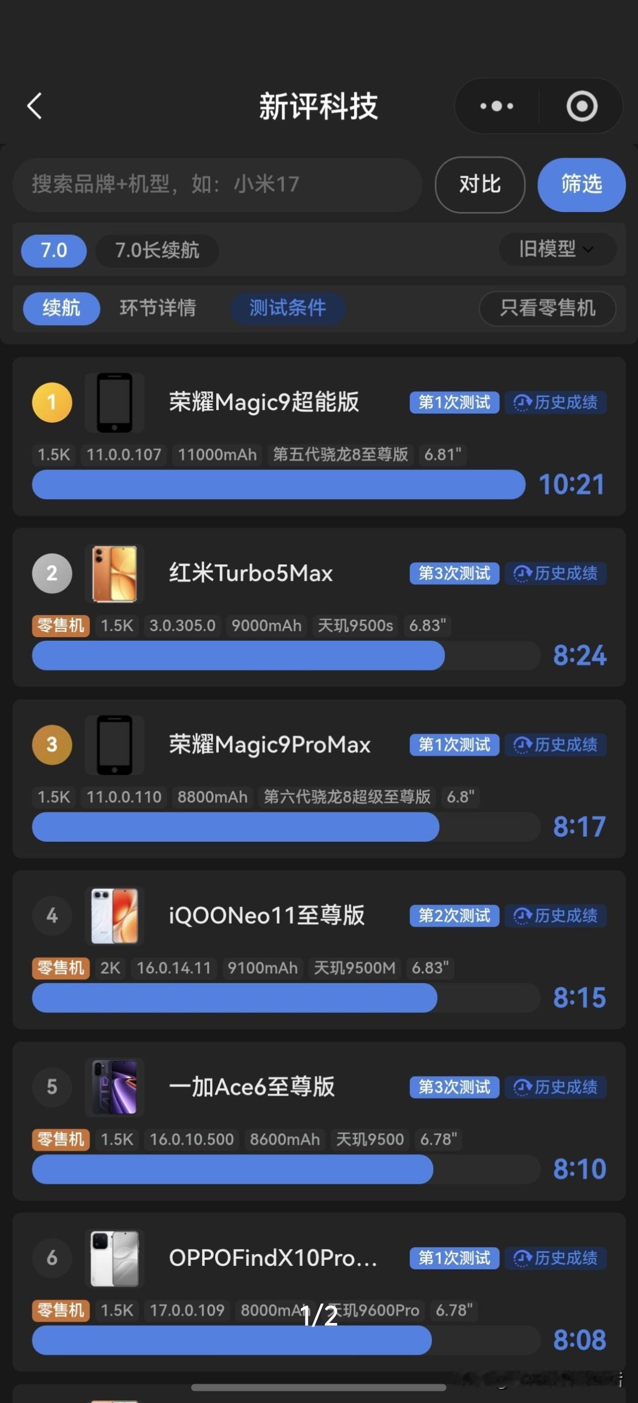 我发现荣耀这回是真的开窍。
咱们普通人买手机最在意啥？不是拍照拍得有多花哨，而是