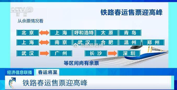 12306 难抢 春运期间，铁路部门对部分非紧张时段、方向的旅客列车实行优惠票价