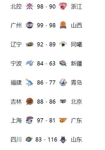 CBA第29轮比赛今晚全部结束，焦点战上海队三杀广东队，吉林队2分击败北京北汽队