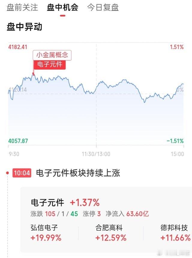 A股今天大概率“要变天”，抓紧上车，不信来看！A股:信号已表明，不出所料，5月1