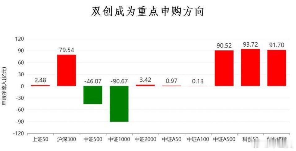 终于，绝地反击！大资金疯狂扫货，A股出现重大信号！A股市场出现重大信号，指数触底