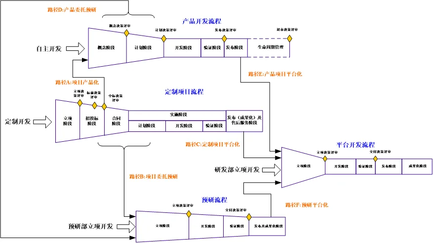 终于有人把IPD集成产品研发讲明白了