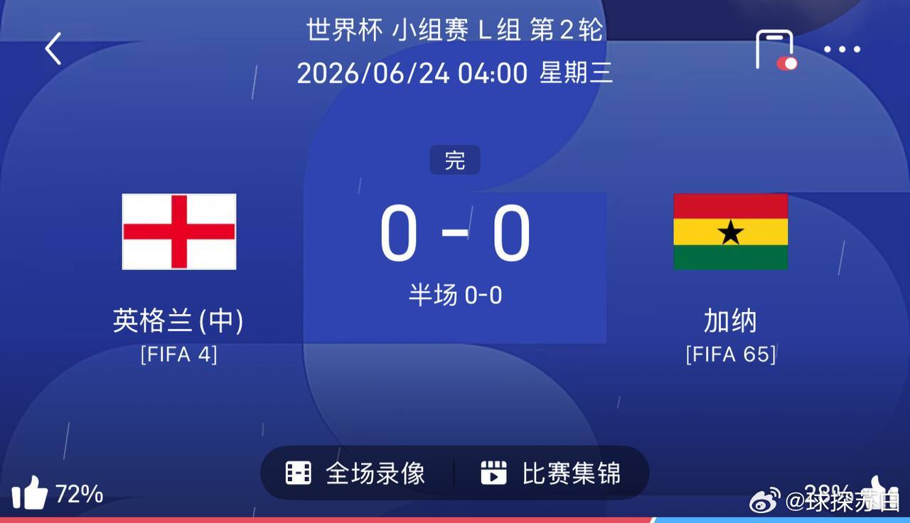 昨晚英格兰那场，确实没按剧本走。0-0的比分，加纳的防守韧性确实被严重低估了。回