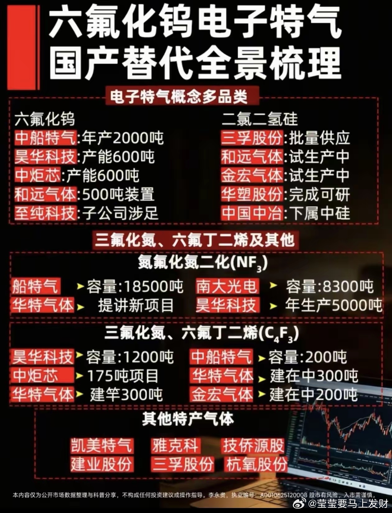 六氟化钨等电子特气供给偏紧，国产材料迎来替代窗口期！一、核心产品价值：芯片制造刚