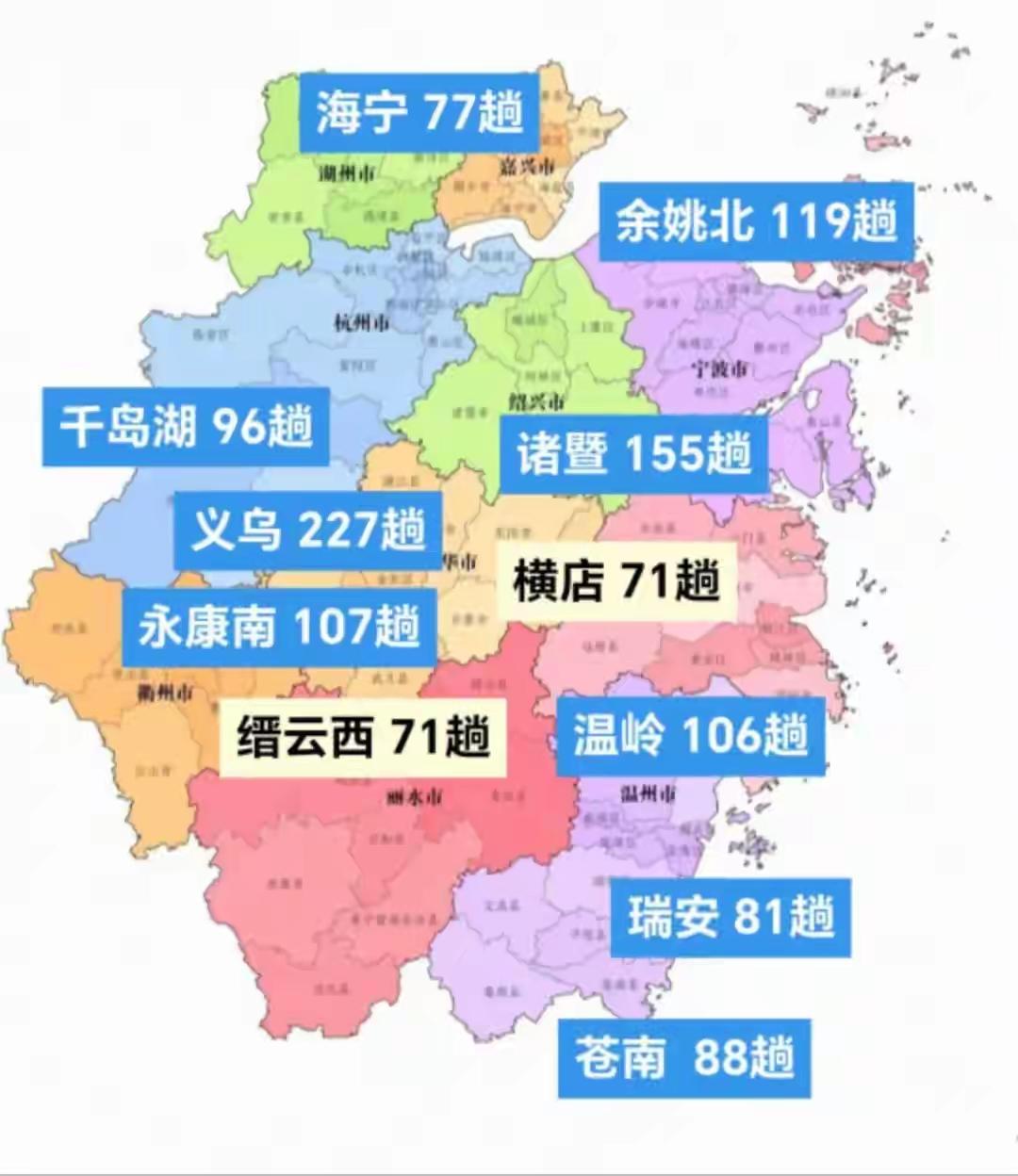 浙江县级市里面的火车站车次数量义乌应该是保持第一好多年了。而且等甬金线及金义复线