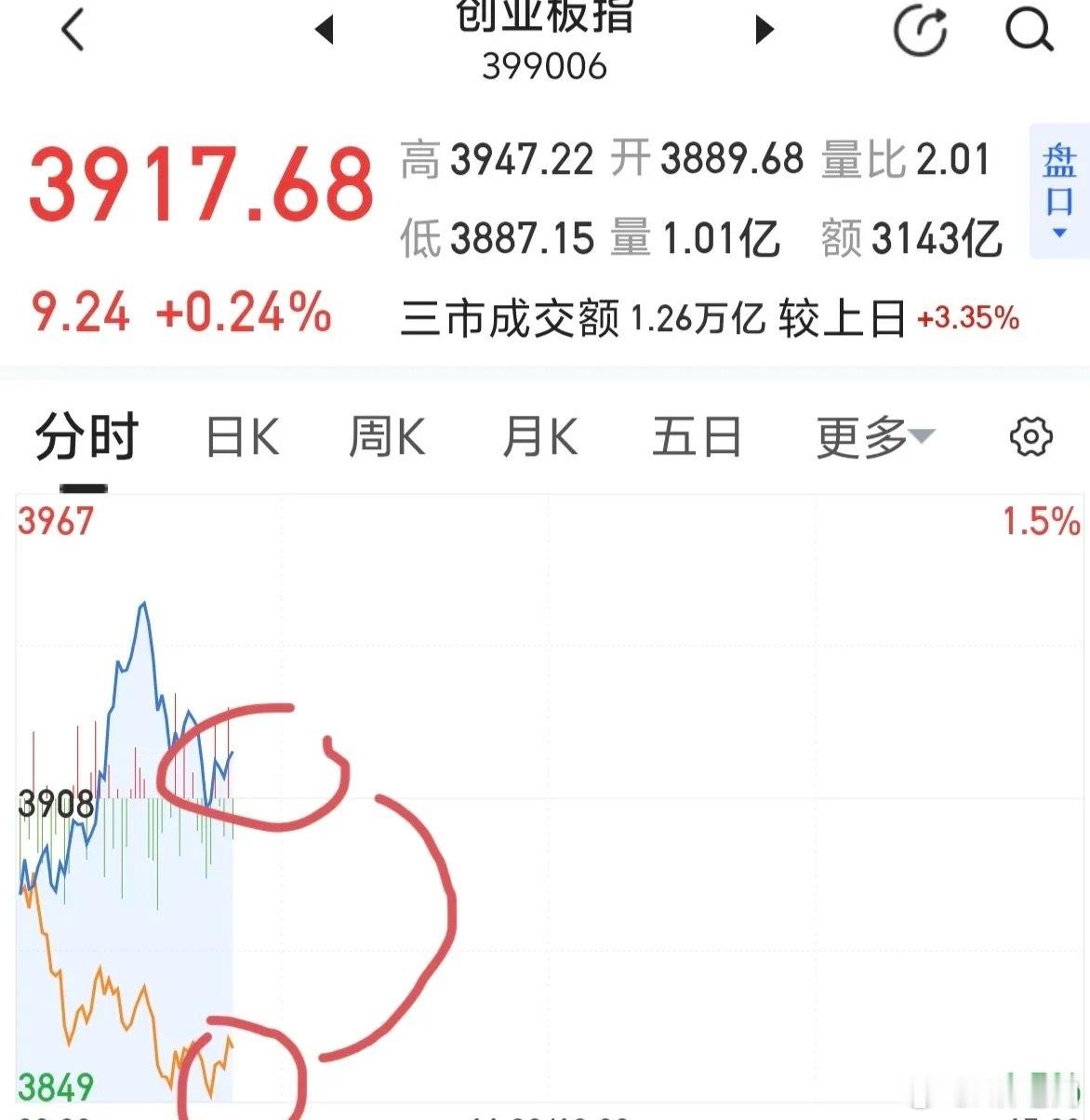 太过分了，黄白线相差这么多～～[发怒] 