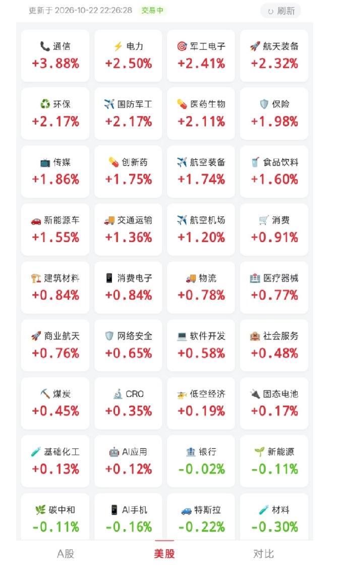 今天我们大A是不是又有下跌的理由了？
看了美股夜盘这样的走势，有部分网友给出了这