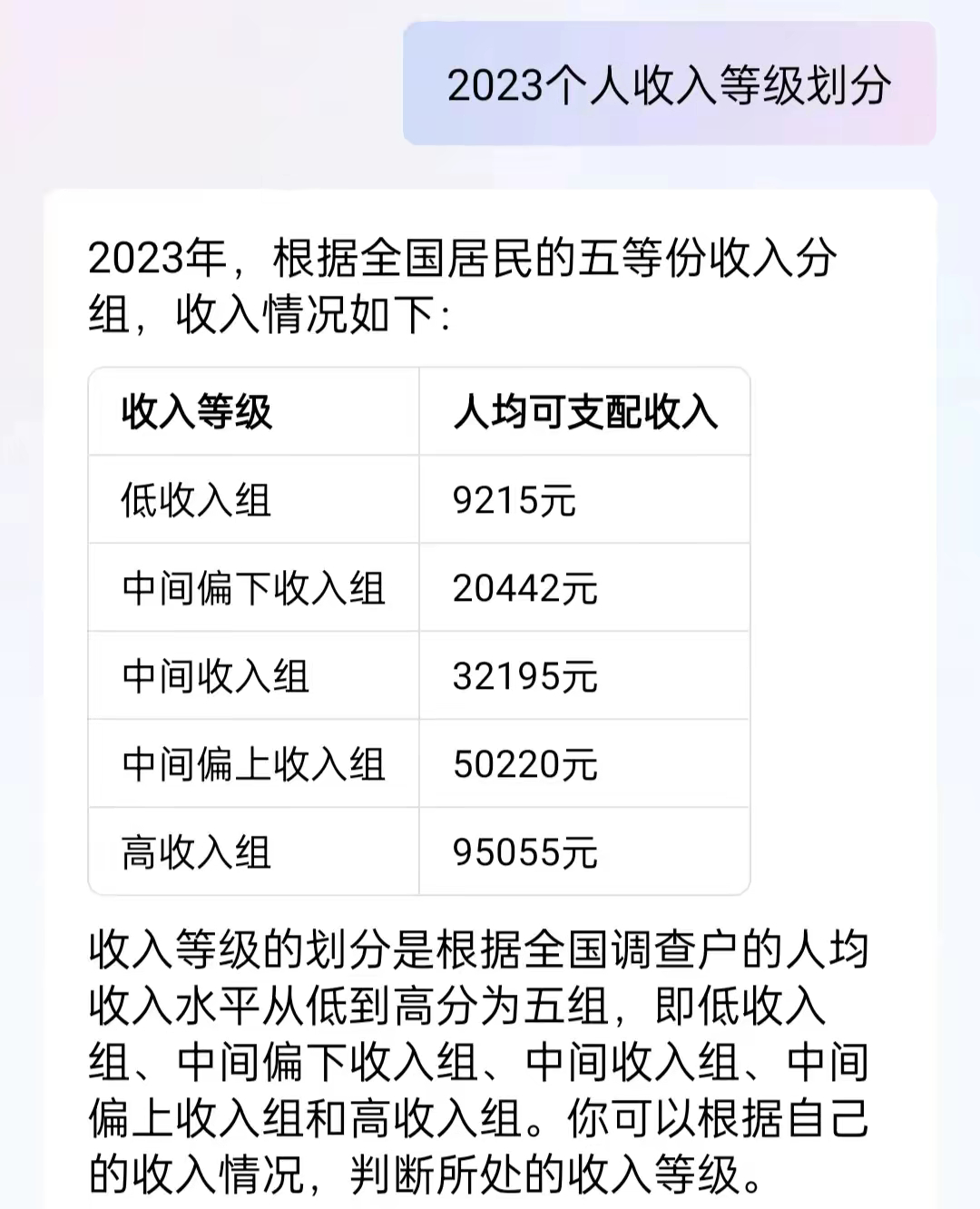 说说你是那一档的收入？ ​​​