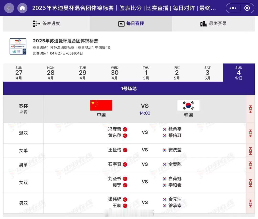 2025年苏迪曼杯 决赛 苏杯中国vs韩国阵容混双：冯彦哲/黄东萍vs徐承宰/蔡