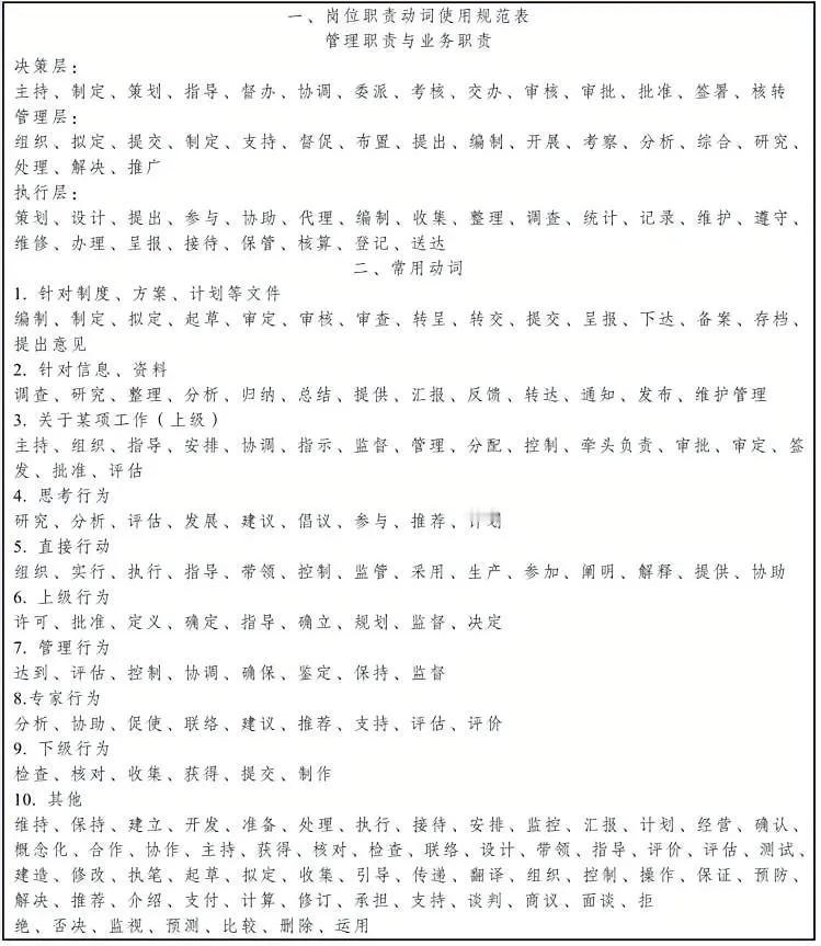 岗位职责动词使用规范
