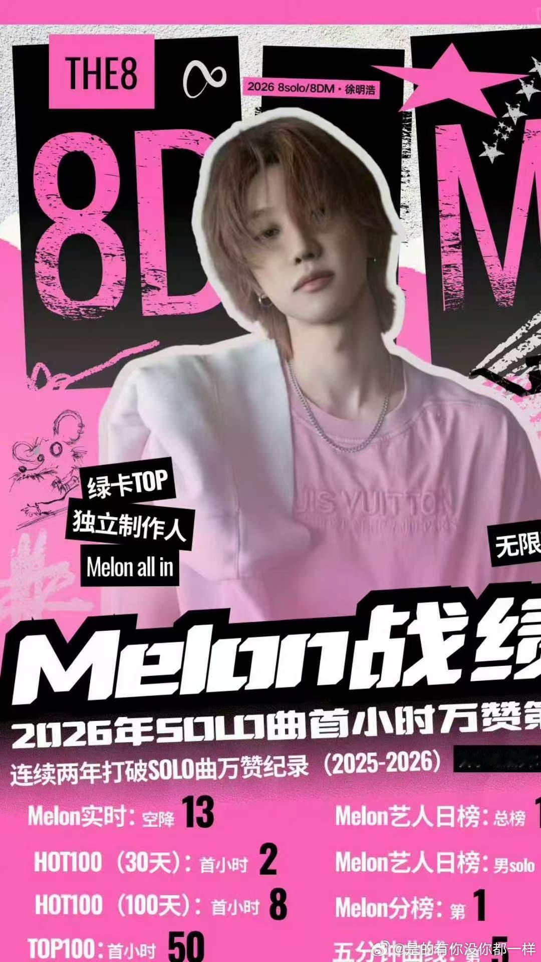 徐明浩是首个单人日冠的绿卡徐明浩melon三冠王徐明浩创造新的记录，melon艺