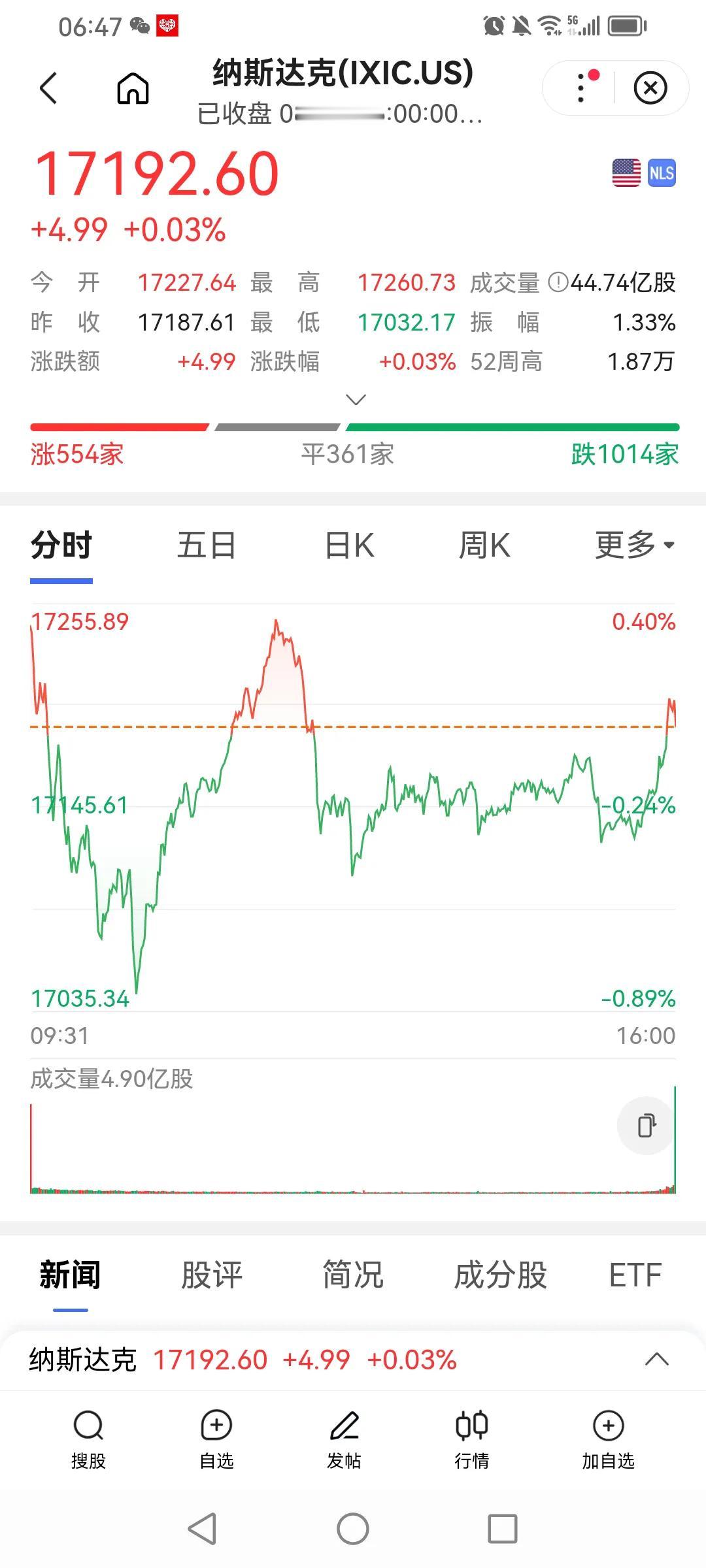 盘前说一下：俄罗斯股市已恢复交易，且恢复交易后大升；美股三大指数均小幅上涨。