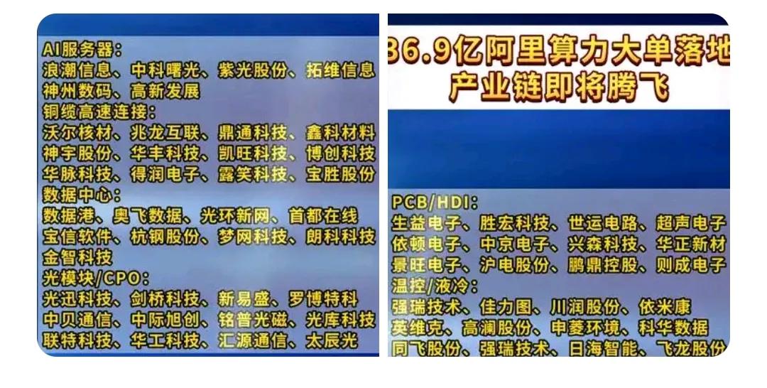 阿里算力相关核心公司一图整理！

36.9亿阿里算力大单溶地产业链即将腾飞！
