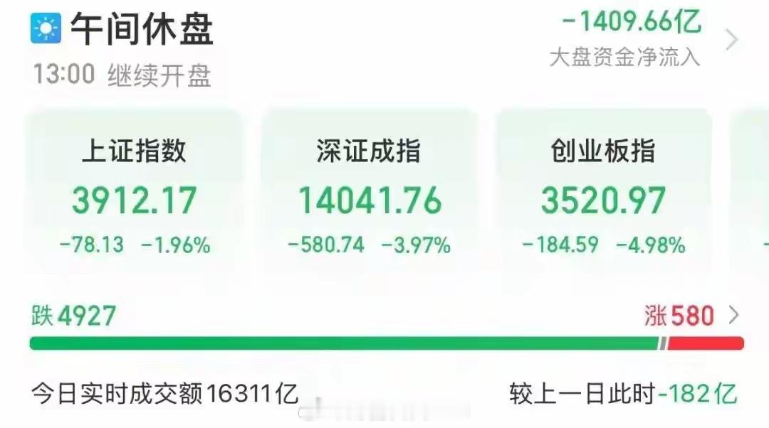 连板人气龙头爱丽家居(603221)、一鸣食品(605179)竞价一字跌停，高位