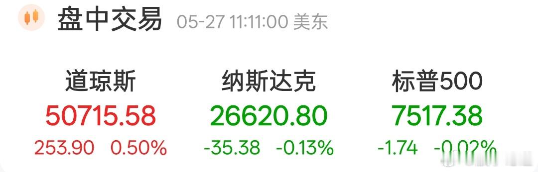 晚上美股终于跌了一点点，不过睡醒可能又红了。好消息是涨的最好的是中概股，不过是搞