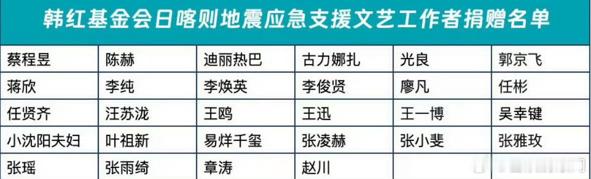 为西藏捐款的明星🈶，为他们点赞[赞] 