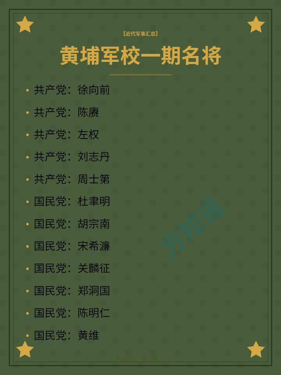 黄埔军校一期部分名将名录