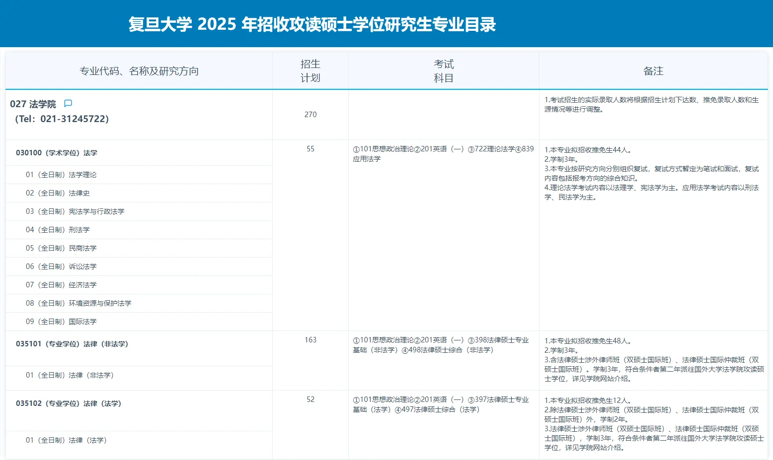 复旦大学2025年法律硕士拟招生人数