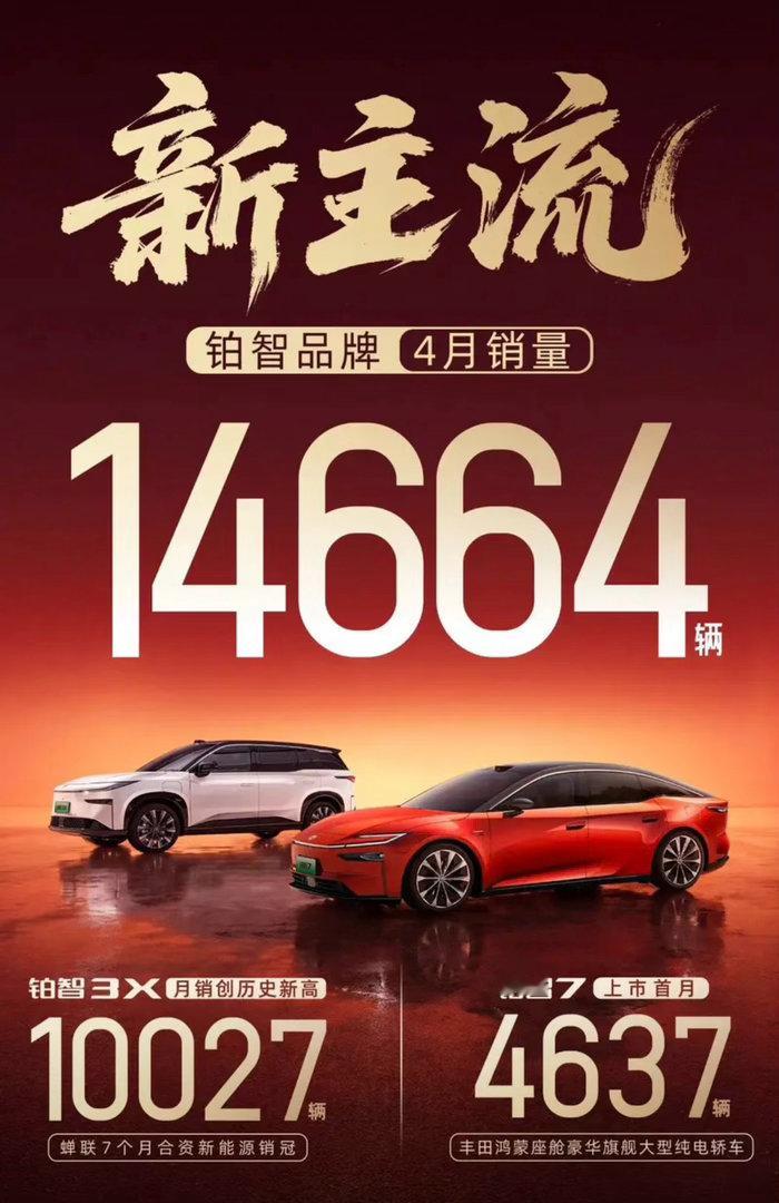 【广汽铂智品牌4月销量14664辆 铂智7上市首月销量4637辆】5月1日，广汽