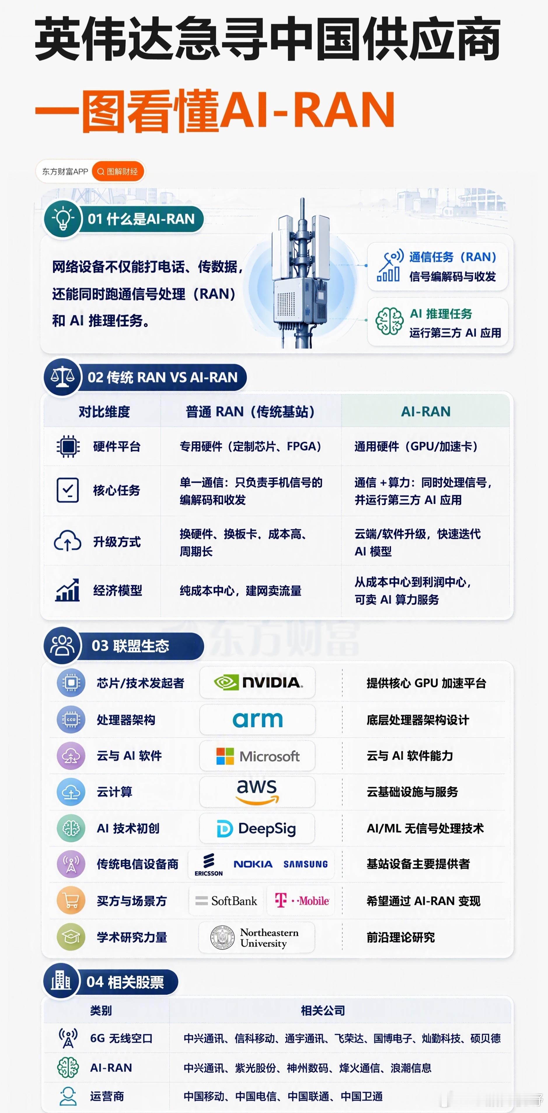 英伟达急寻中国AI基站供应商 明后年启动端侧算力组网英伟达正在中国急寻AI基站供