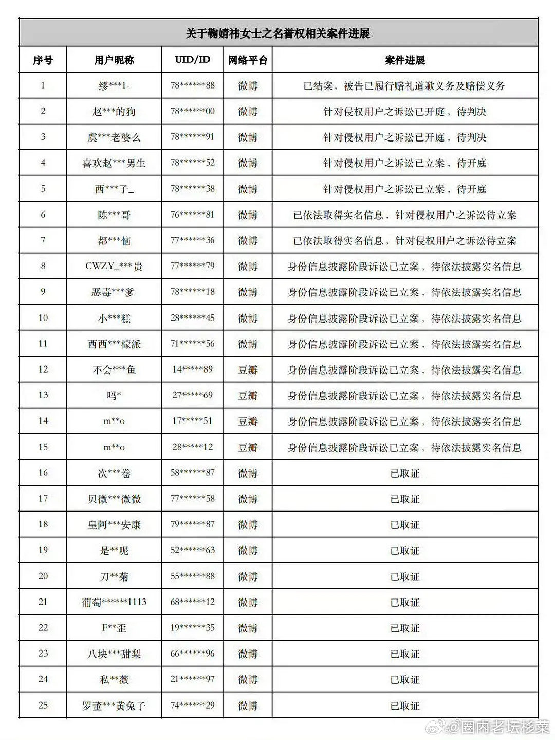 陈都灵粉丝给鞠婧祎写道歉信，被王一博粉丝告完，被罗云熙粉丝告，再继续被鞠婧祎粉丝