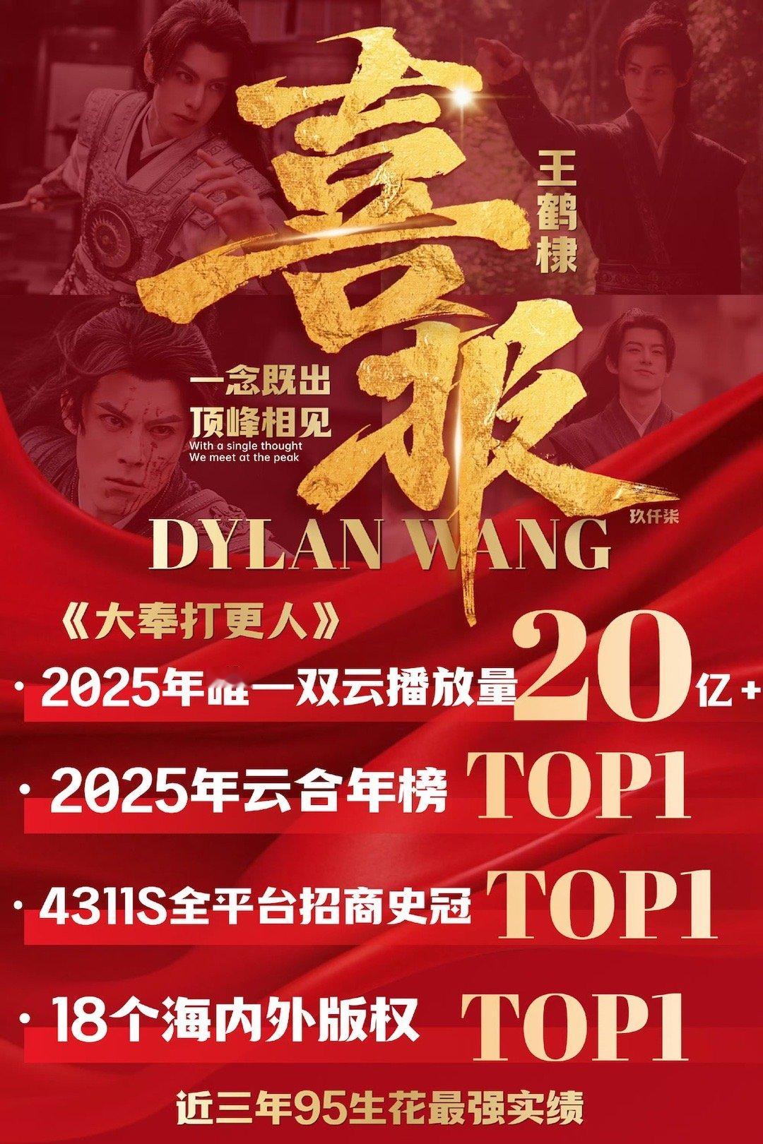 喜报❗王鹤棣《大奉打更人》成为2025年唯一一部双云播放量破20亿的剧集！太🐮