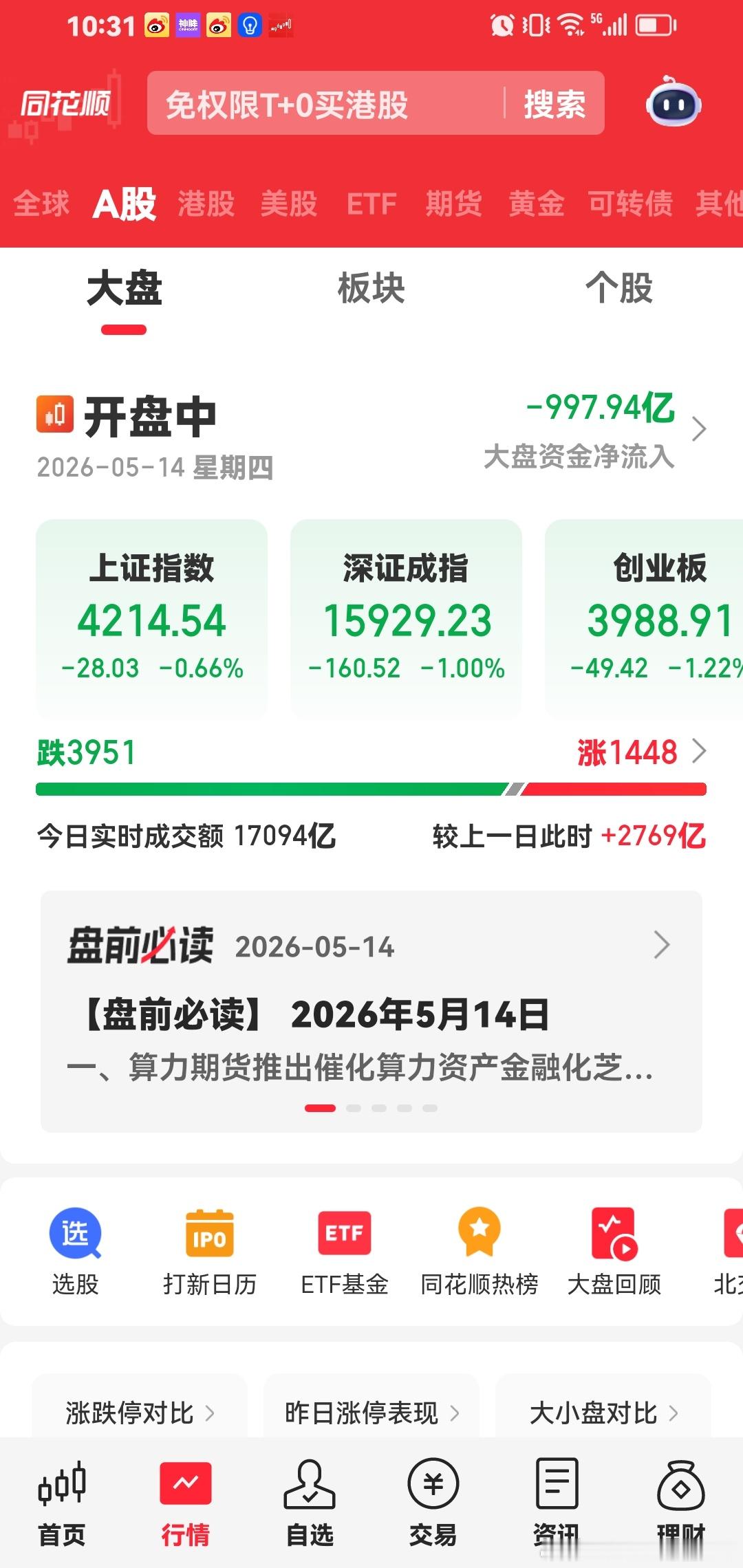 大盘下跌，一个小时跑出去1000个亿，下跌4000家。每个星期四，都是很危险的一