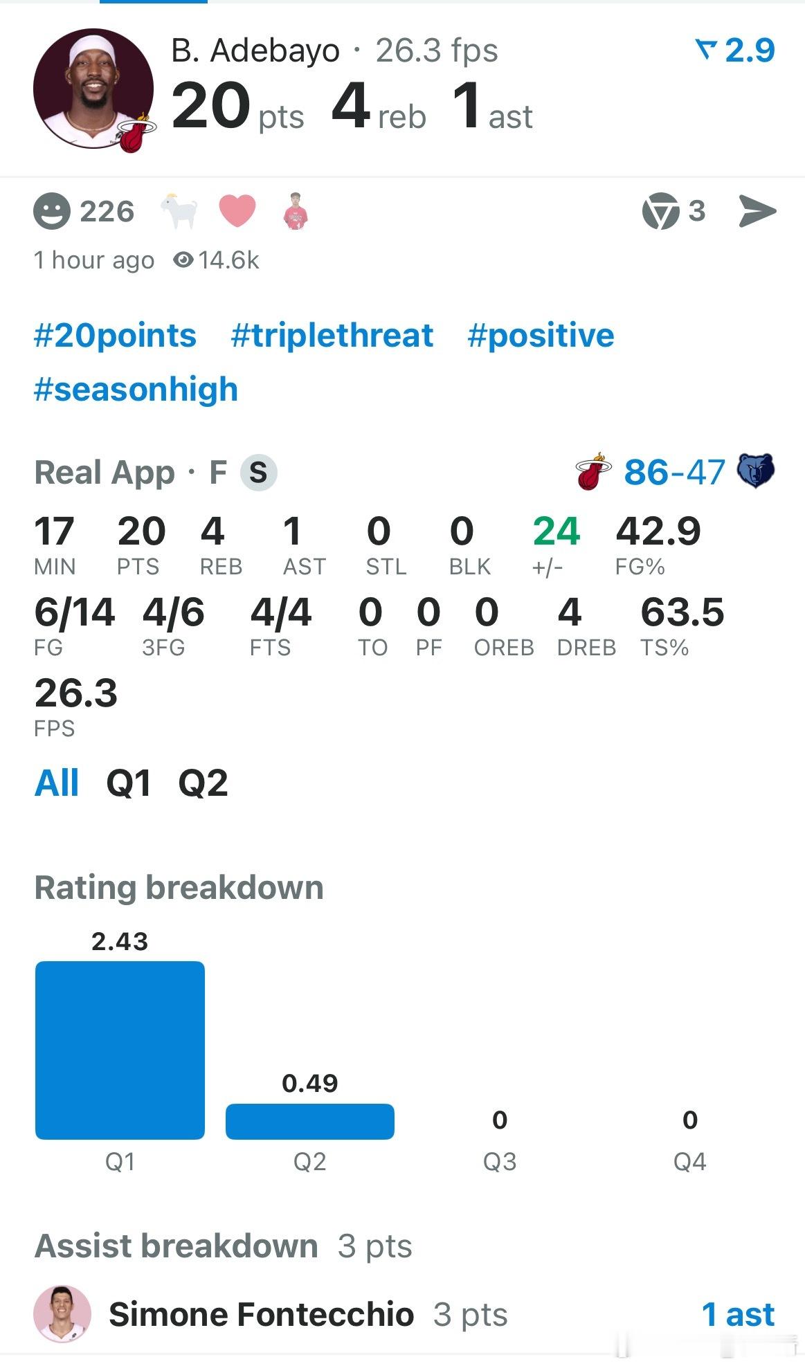 热火队半场五人得分上双[赞][赞]迈阿密热火[超话]热火vs灰熊 ​​​