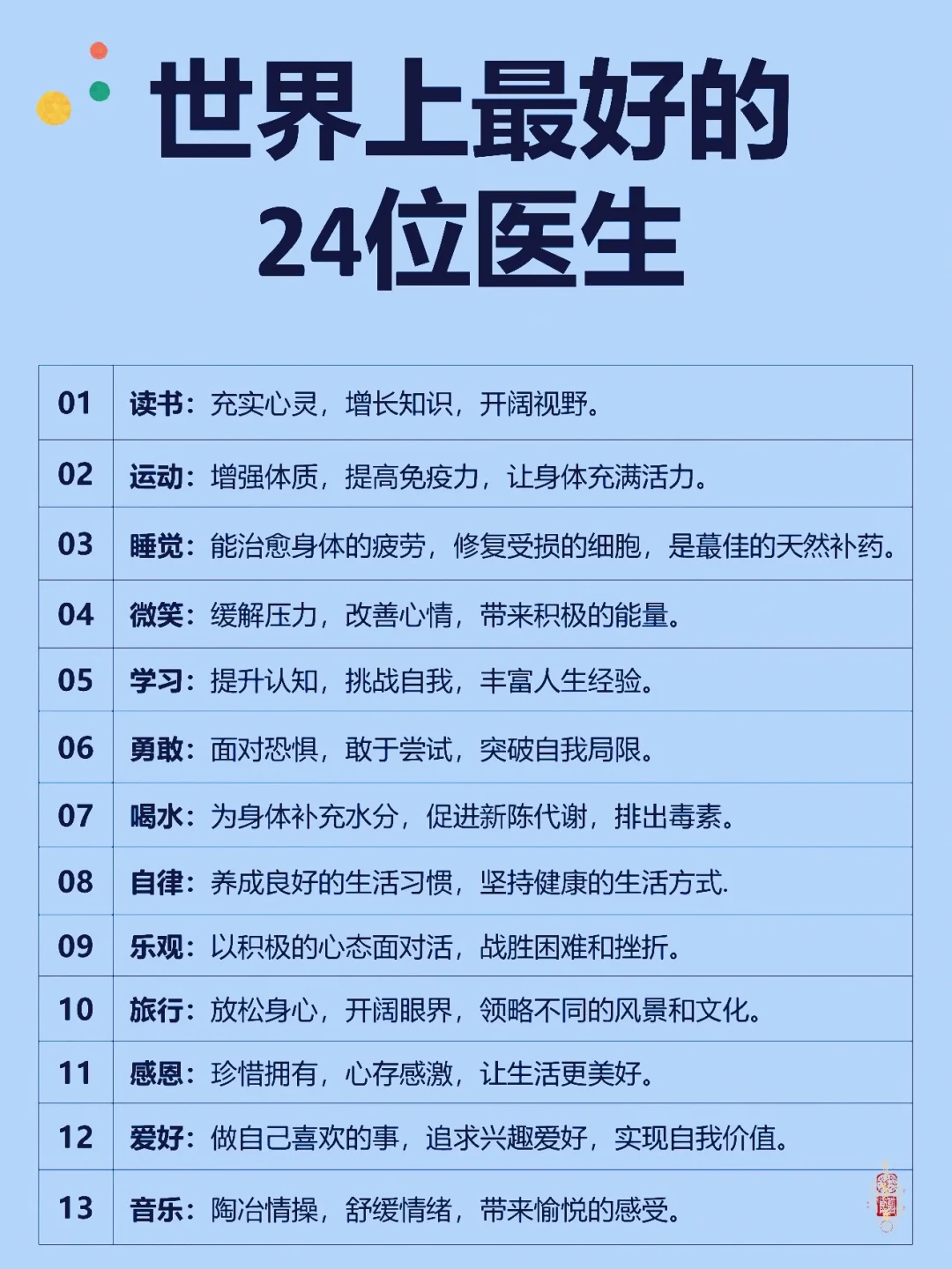 世界上最好的24位“医生”！