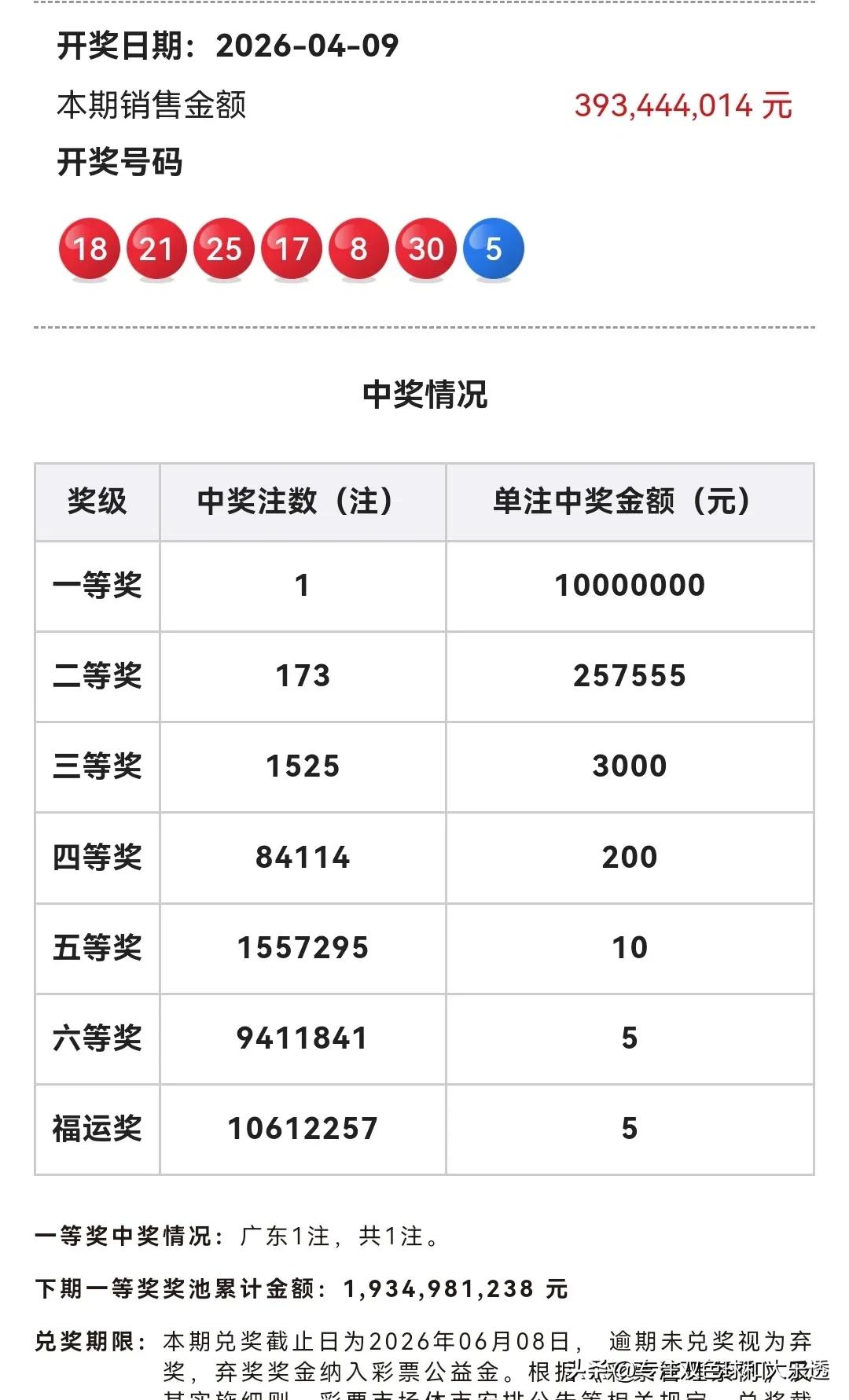 双色球26039期刚开奖以前，有彩友分享了个其他人发的某个实票截图，里面显示貌似