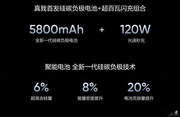 #真我GT6# 首发了5800mAh＋120W续航组合，对比一加Ace 3 Pr