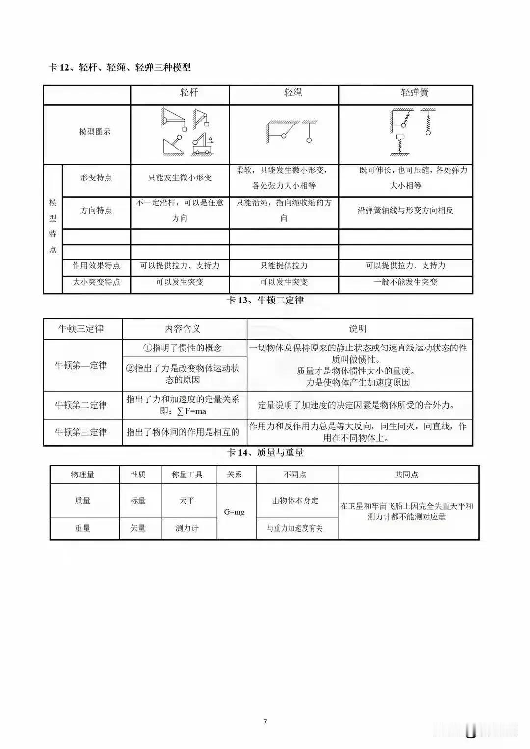 高中物理