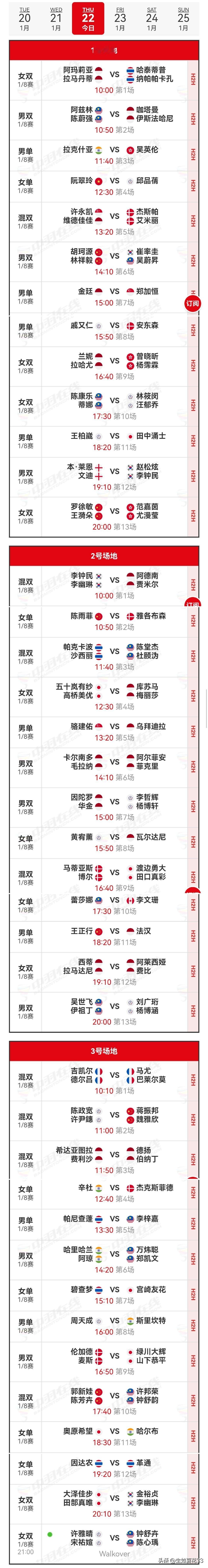 22日赛程2026年印尼羽毛球大师赛 
    2026年印尼大师赛8强争夺战于