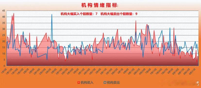 机构资金整体动向分析：前一交易日机构净买入超过1000万的个股7只，净卖出超过1
