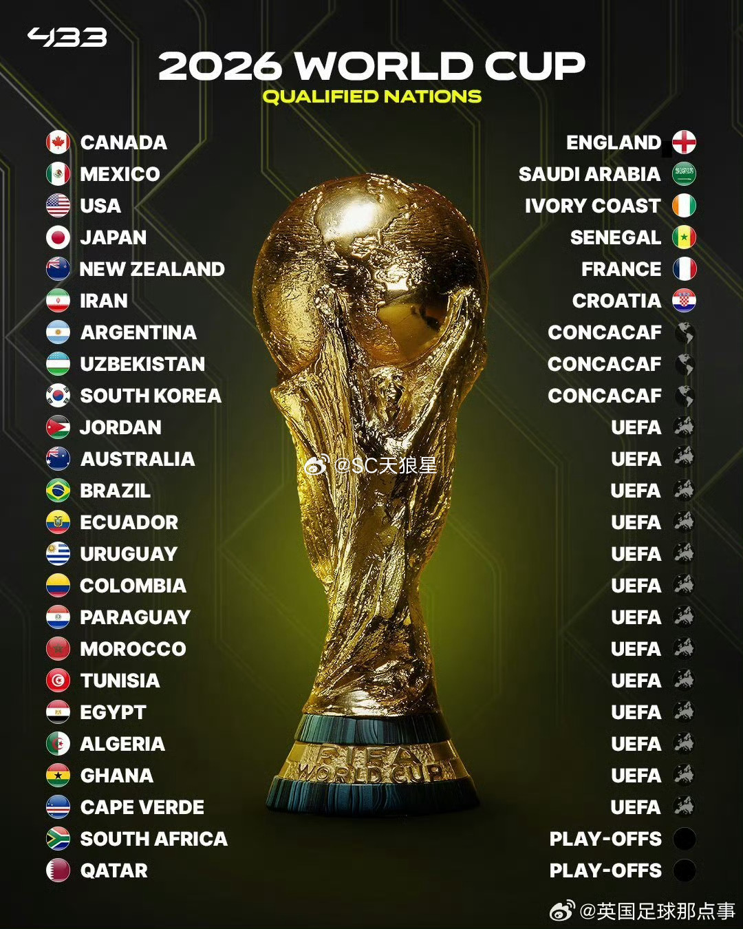 真要是开打，伊朗队还能不能去美加墨世界杯啊别把FIFA想得太美好，虽然FIFA不