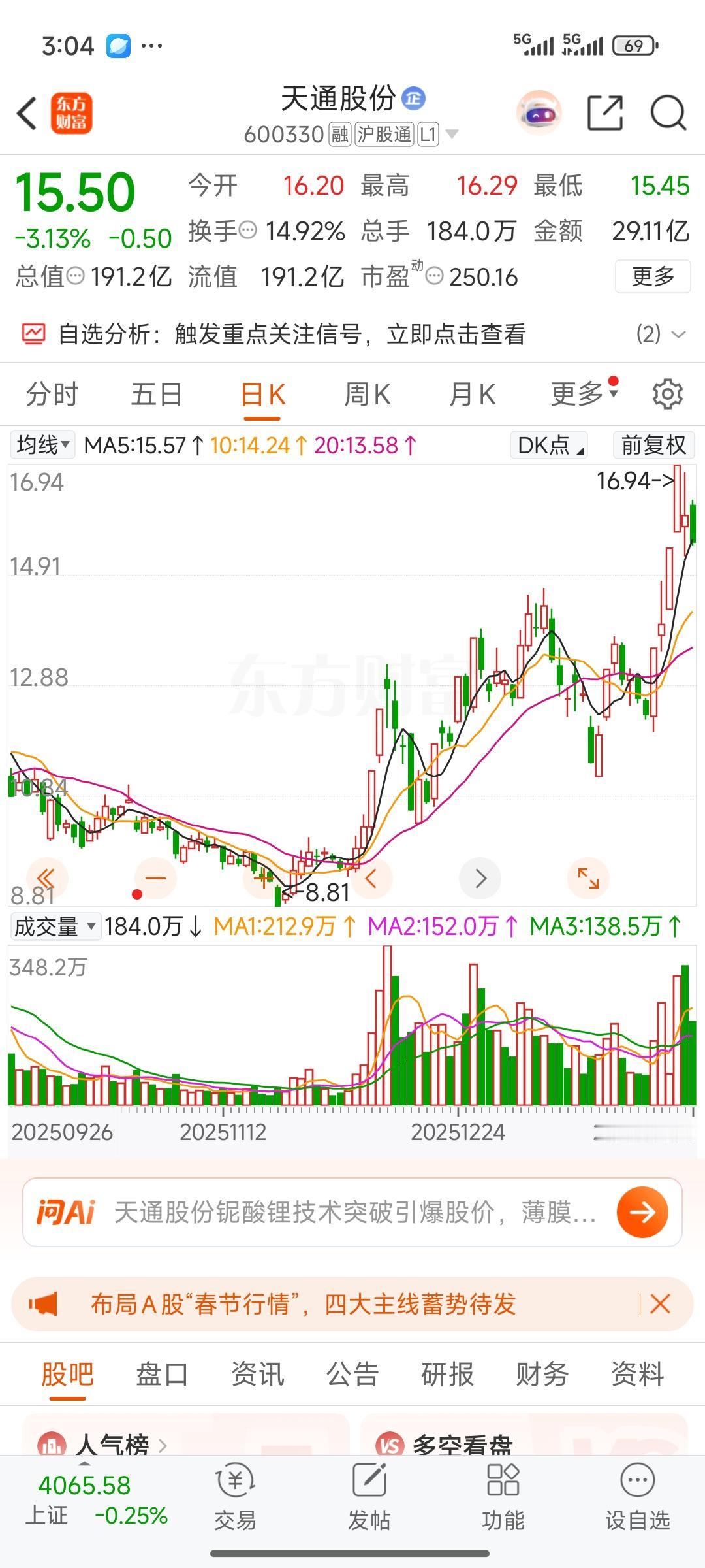 天通股份今日继续调整，成交量稍有缩减。昨日股价触碰5日线后迅速收回，今日则始终受