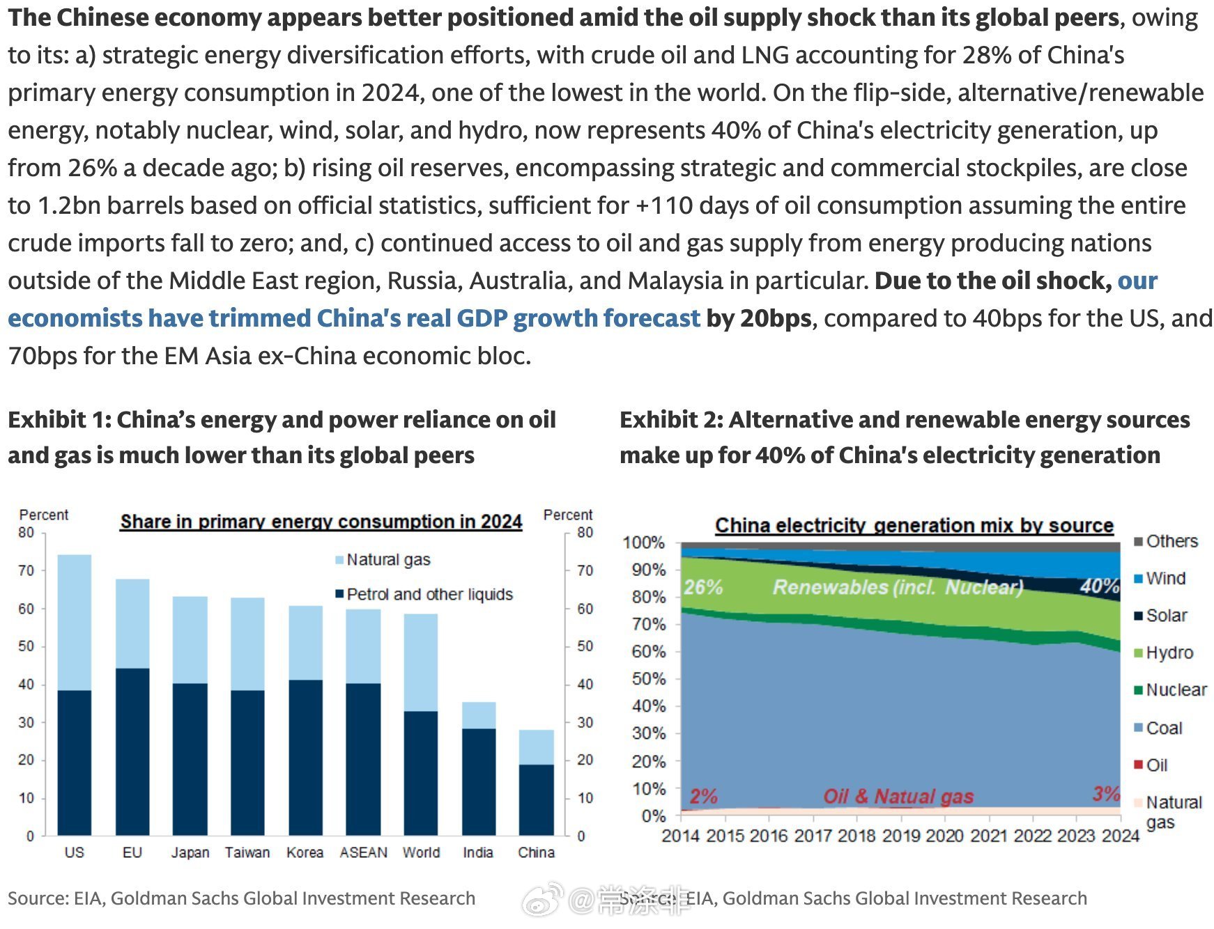 老常图说 这真是颇具讽刺意味：高盛估计，石油供应冲击对美国经济的负面影响将是中国