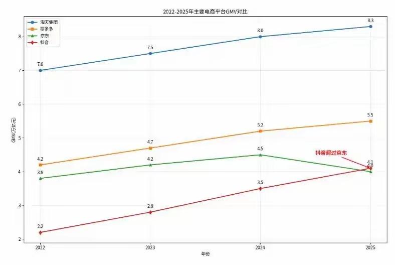 2. 字节跳动估值破3.4万亿 张一鸣的版图还在扩张：字节跳动估值破3.4万亿，