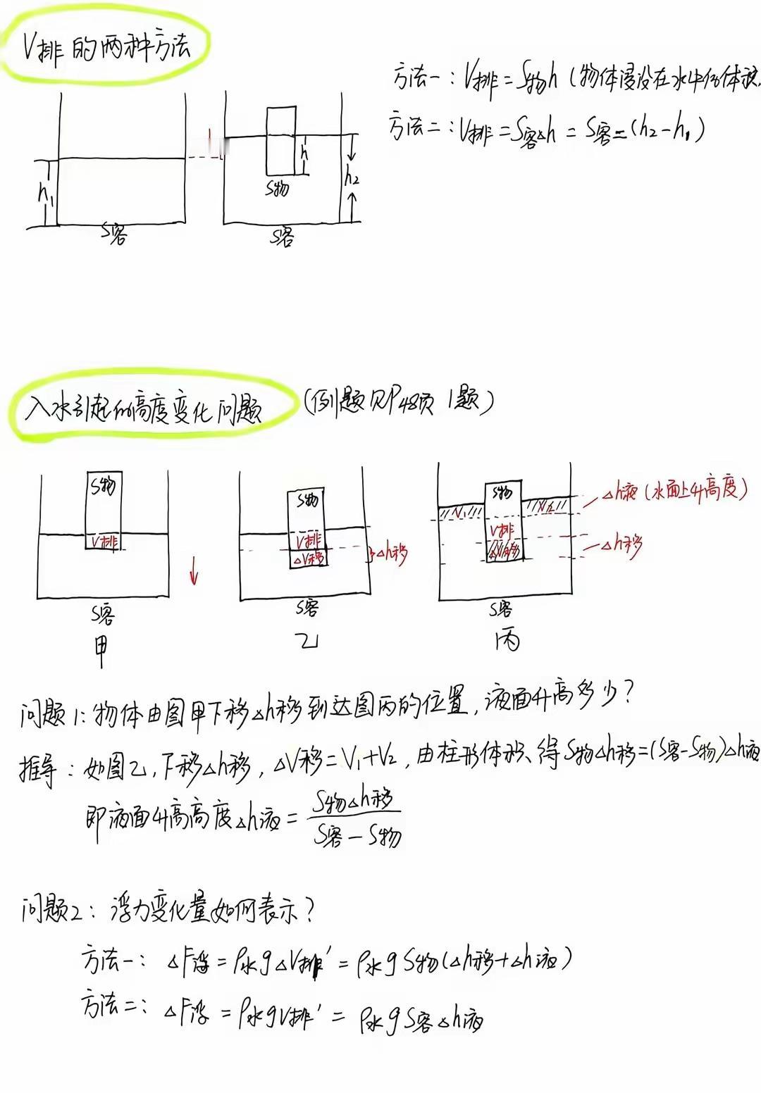 关于V排和浮力高度变化