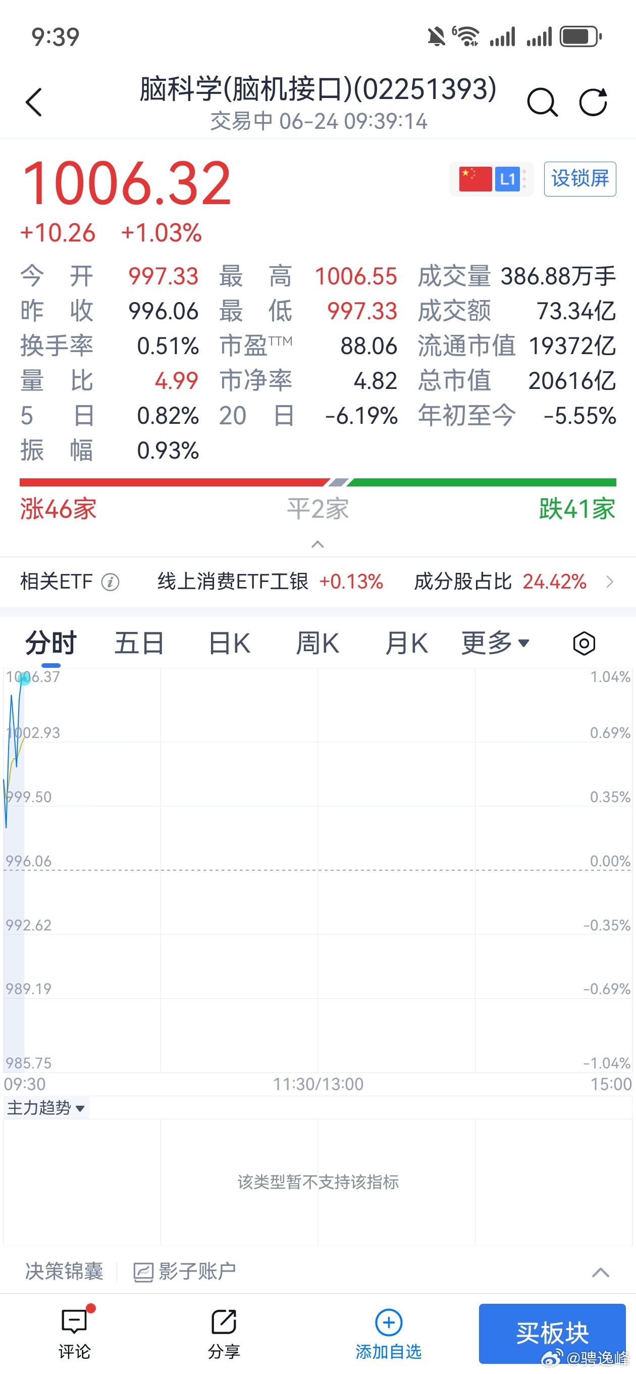 涨停板 