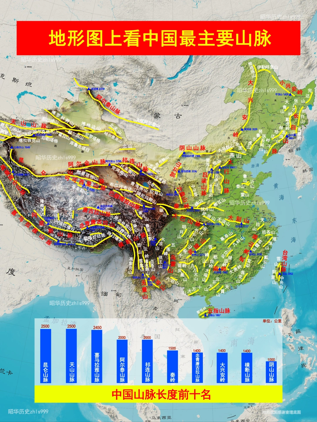 中国最主要山脉