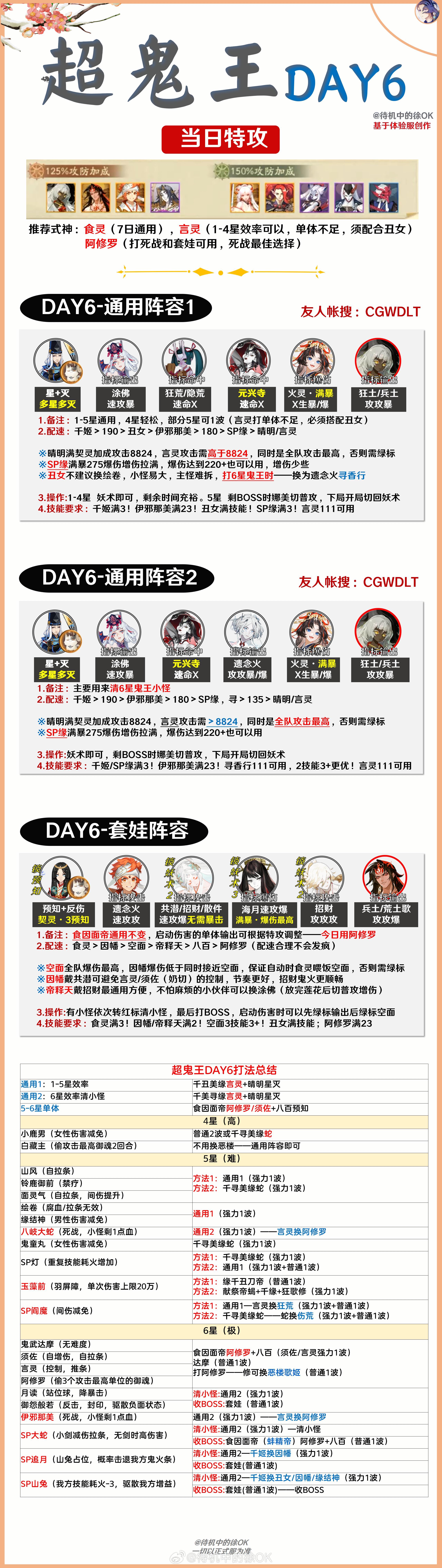【超鬼王DAY6·阵容合集】！友人帐已上传一键装备（一会儿传）※今天阵容很简单※